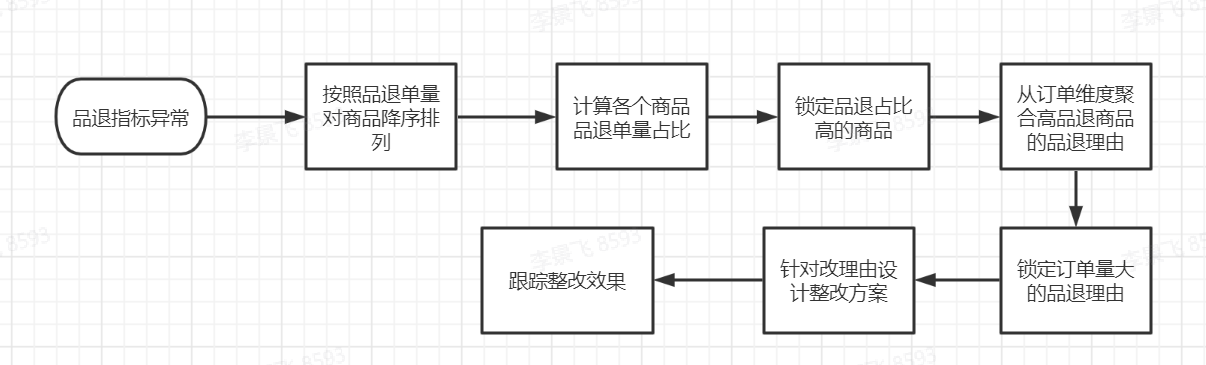 抖音商家如何避免相關(guān)違規(guī)行為的發(fā)生